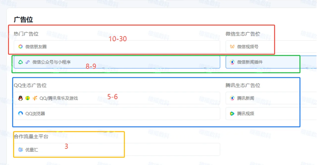 选择投放平台界面